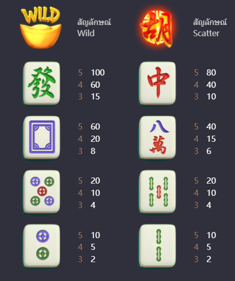 Mahjong-Way-table