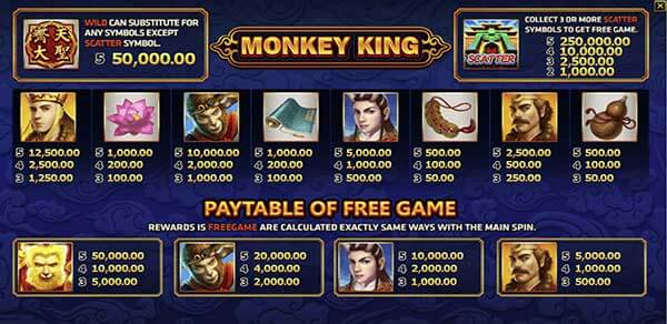 Payrate-Monkey-King