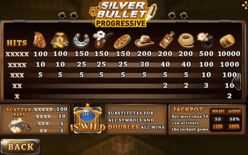 3 รีวิวเกมส์สล็อต SilverBullet Progressive
